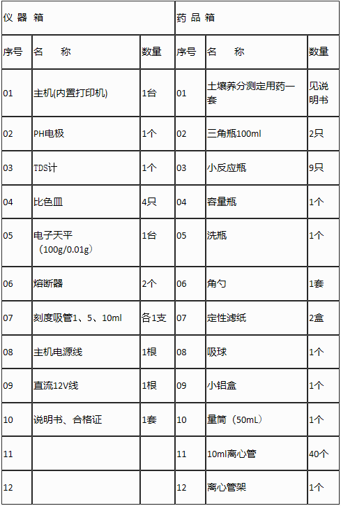 測(cè)土儀